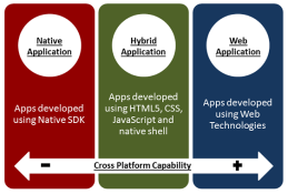 mobile app development mobile app development