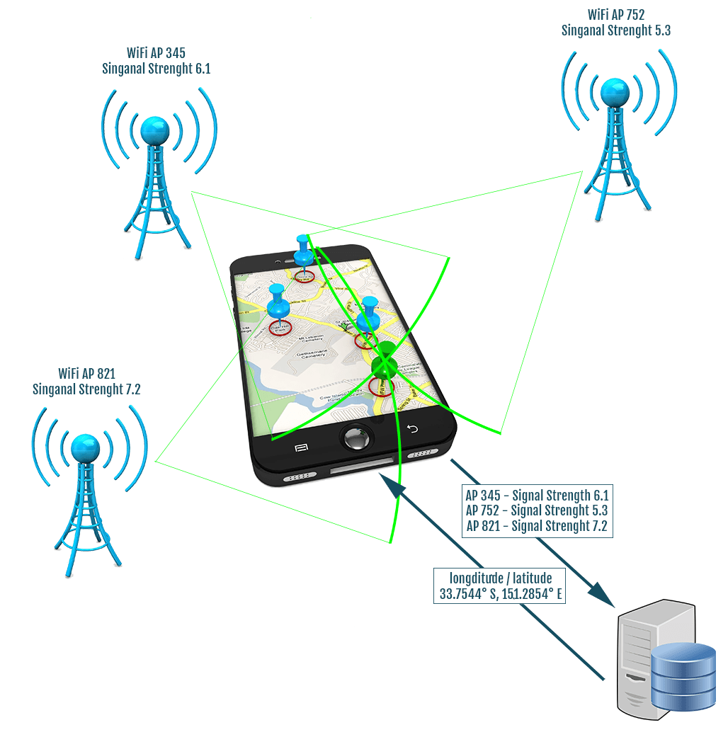 mobile wifi geo-location